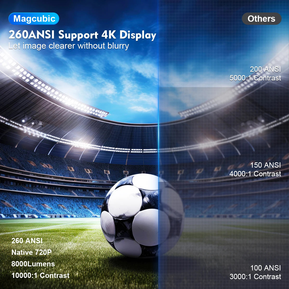 CineFlex Pro 4K – Portable Cinema Projector